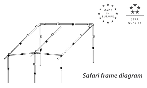 Safari XL Awning Frame Diagram