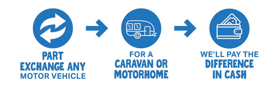 Part Exchange for Cashback